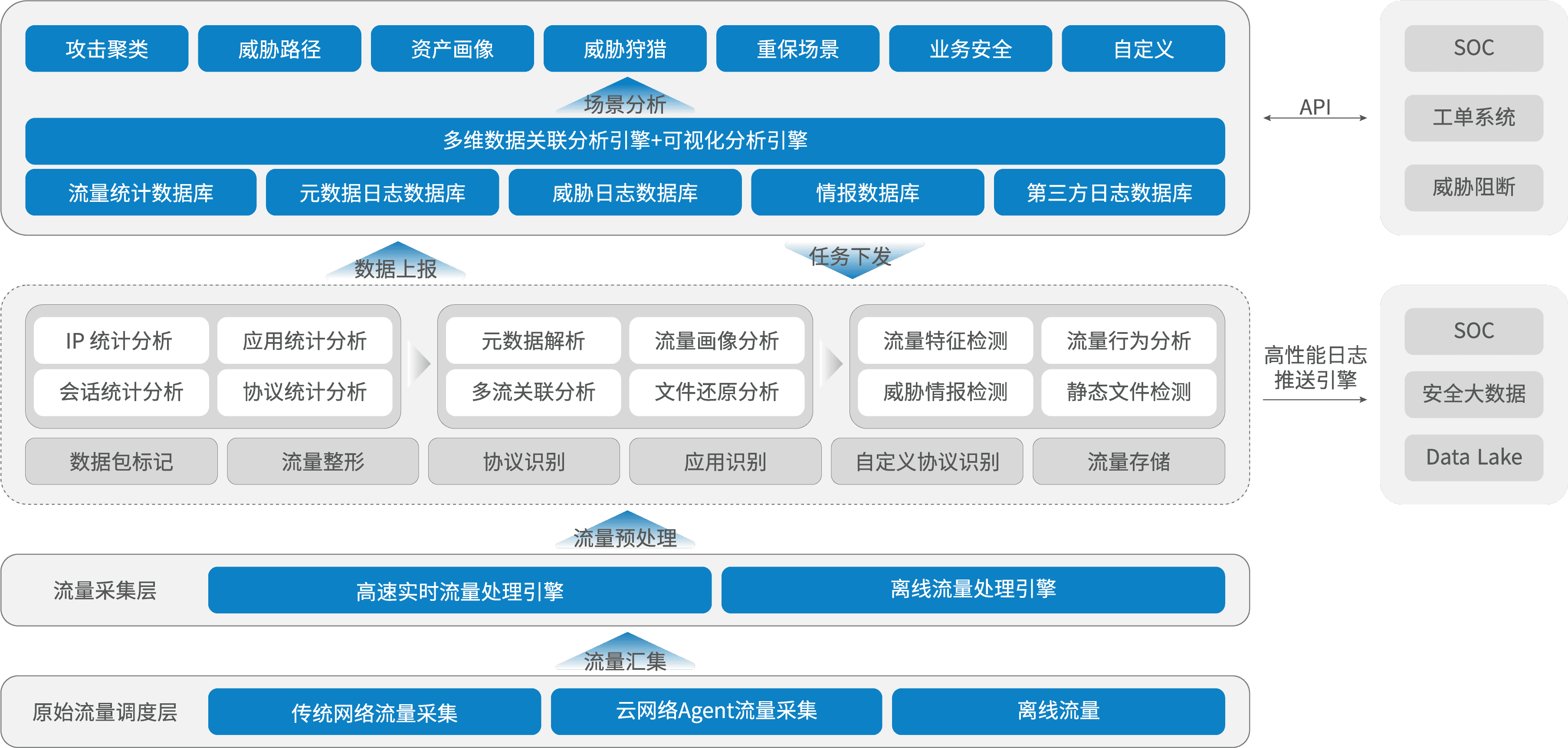 科來(lái)金融安全解決方案